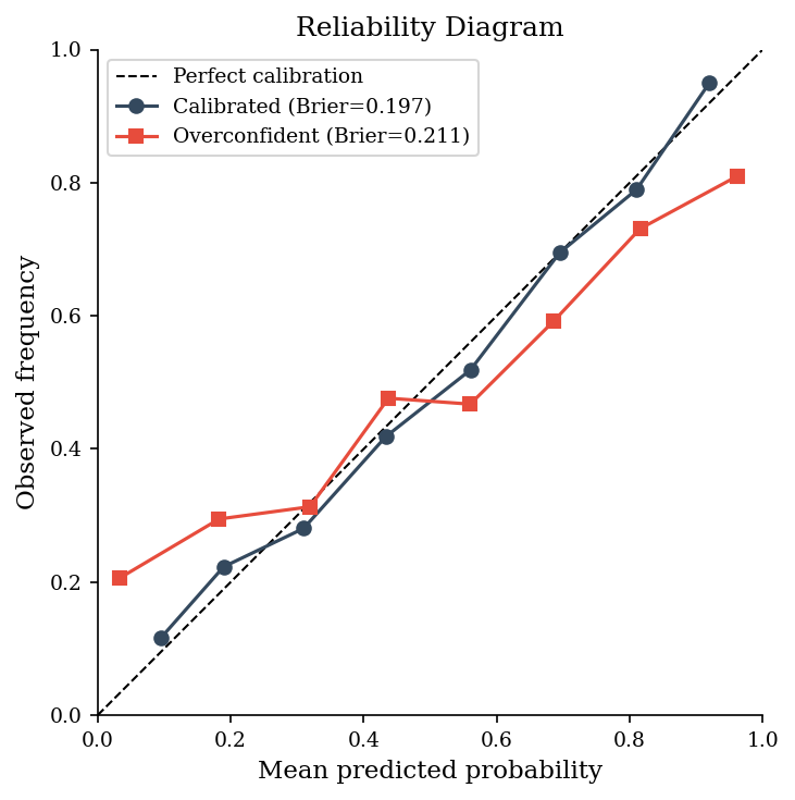 ../_images/c27c92792be14622a6299aa46bb7dfa61897316dca49172deec71cae5d9a9b95.png